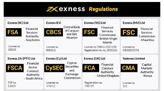 Free Download Metatrader Exness Your Guide to Get Started